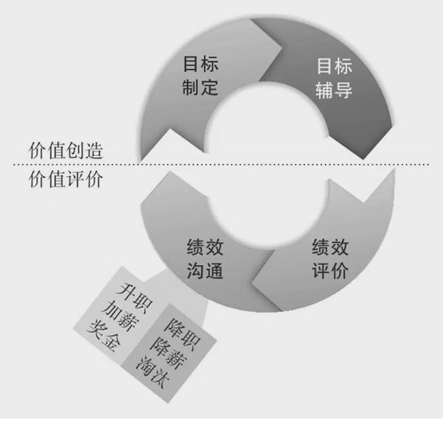 OKR的原理及应用(图2)