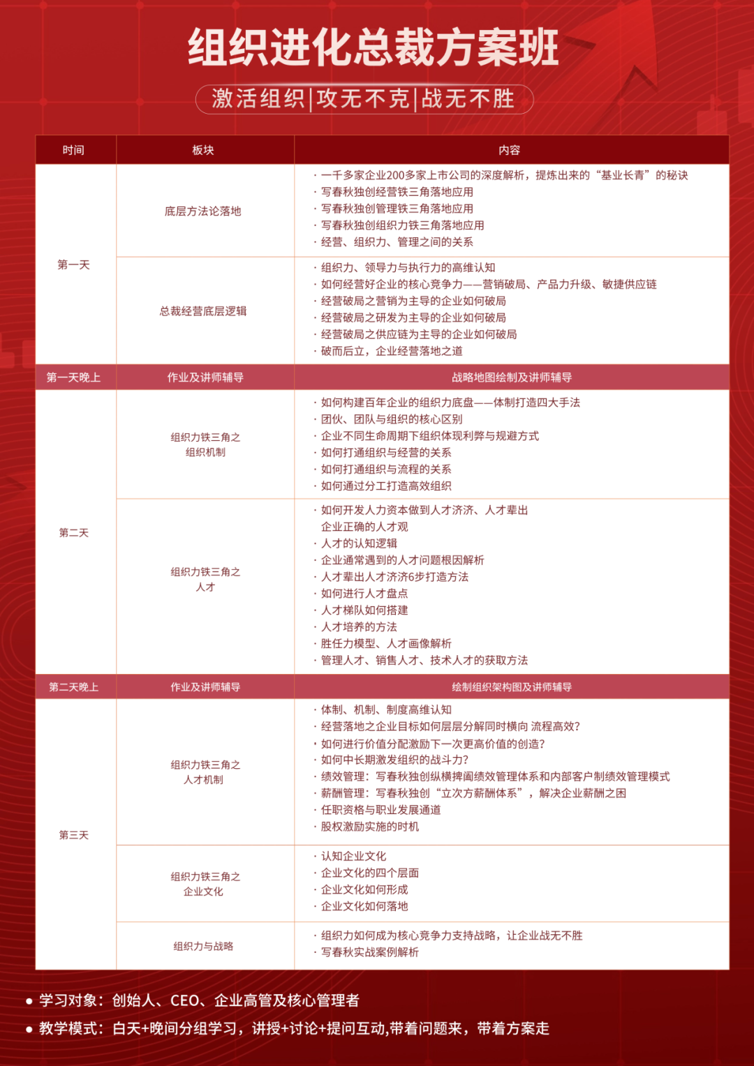 营销破局：构建卓越营销组织力——记写春秋营销组织力总裁沙龙活动(图15)