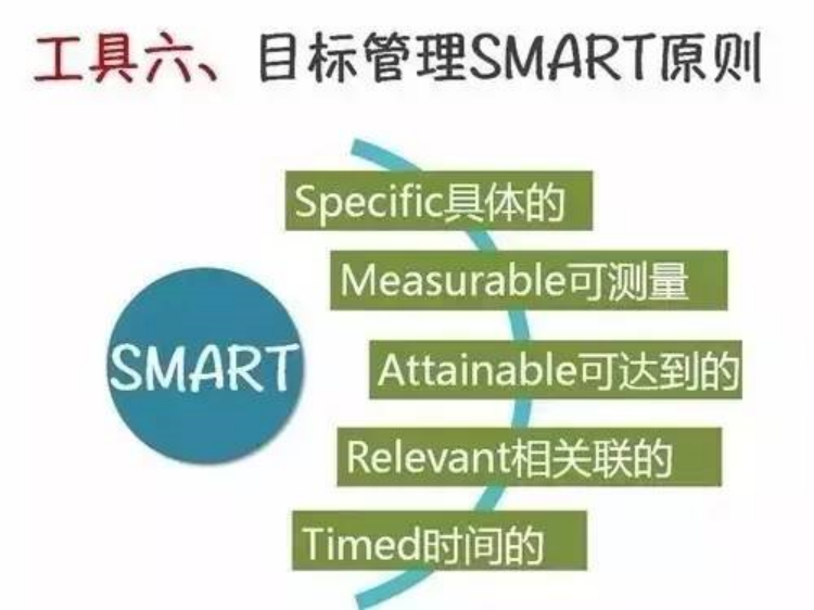 目标管理SMART原则(图1)