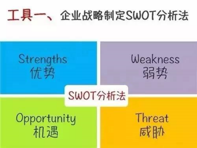 企业战略制定SWOT分析法(图1)